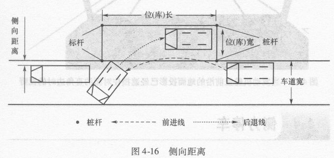 侧方停车操作技巧