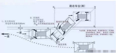 侧方位停车