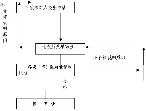 换驾驶证