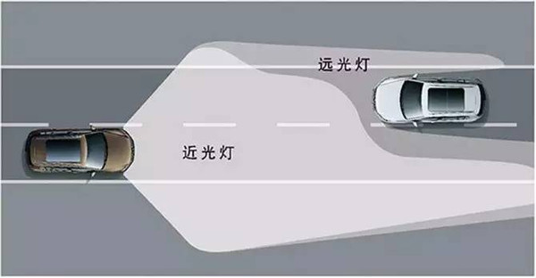 2,跟车,会车和超车