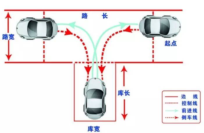 左倒车入库看哪几个点_倒车入库 参照物_倒车入库图解详细说明